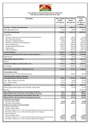 Thumbnail Grasim Industries
 Quarterly Report 2010-q1