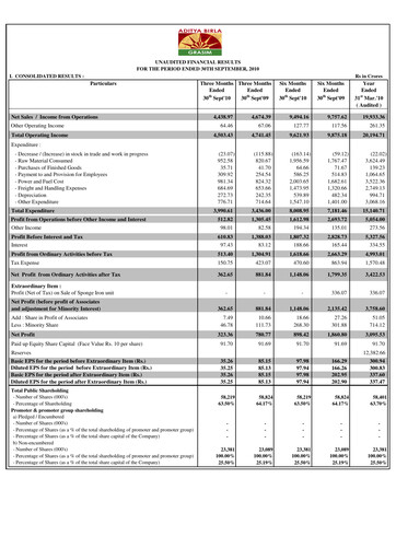 Thumbnail Grasim Industries
 Quarterly Report 2010-q2