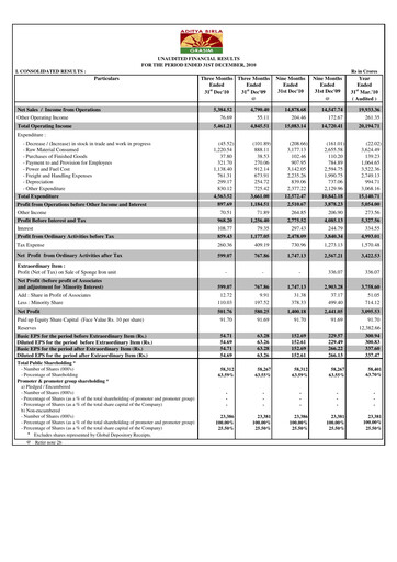 Thumbnail Grasim Industries
 Quarterly Report 2010-q3