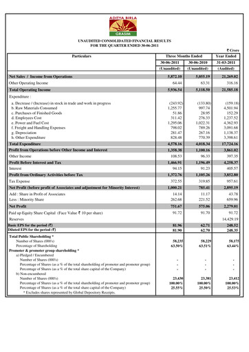 Thumbnail Grasim Industries
 Quarterly Report 2011-q1