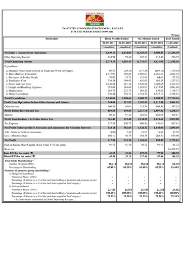 Thumbnail Grasim Industries
 Quarterly Report 2011-q2