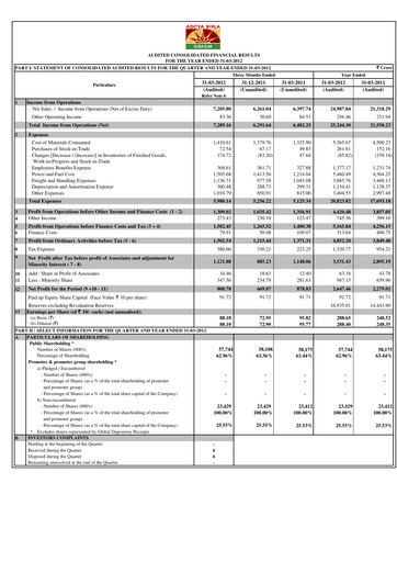 Thumbnail Grasim Industries
 Quarterly Report 2012-q4