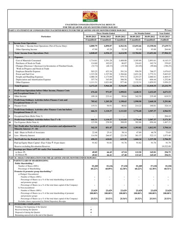 Thumbnail Grasim Industries
 Quarterly Report 2013-q2