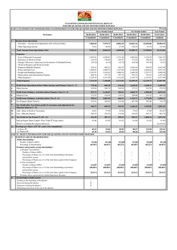 Thumbnail Grasim Industries
 Quarterly Report 2014-q2