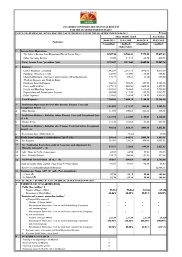 Thumbnail Grasim Industries
 Quarterly Report 2015-q1
