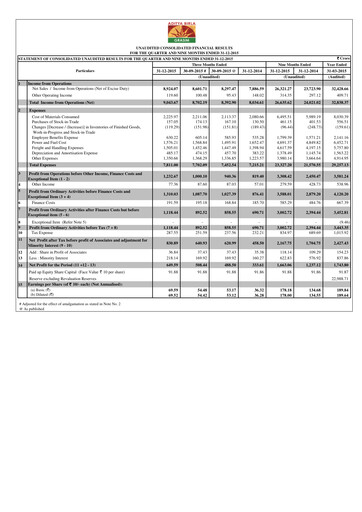 Thumbnail Grasim Industries
 Quarterly Report 2015-q3