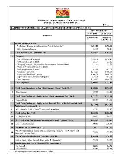 Thumbnail Grasim Industries
 Quarterly Report 2016-q1