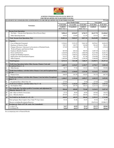Thumbnail Grasim Industries
 Quarterly Report 2016-q4