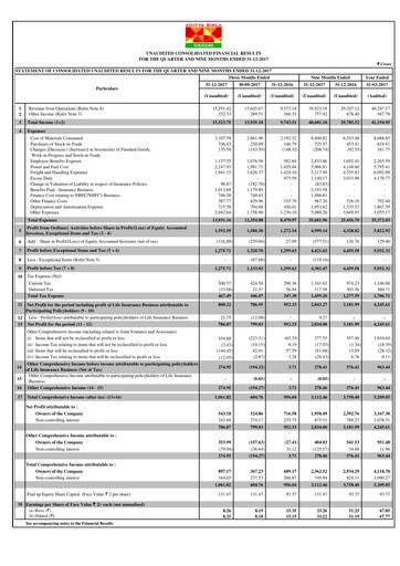 Thumbnail Grasim Industries
 Quarterly Report 2017-q3