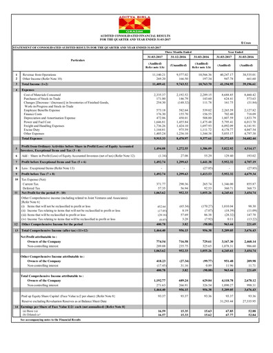 Thumbnail Grasim Industries
 Quarterly Report 2017-q4