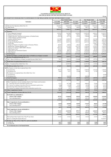 Thumbnail Grasim Industries
 Quarterly Report 2018-q3
