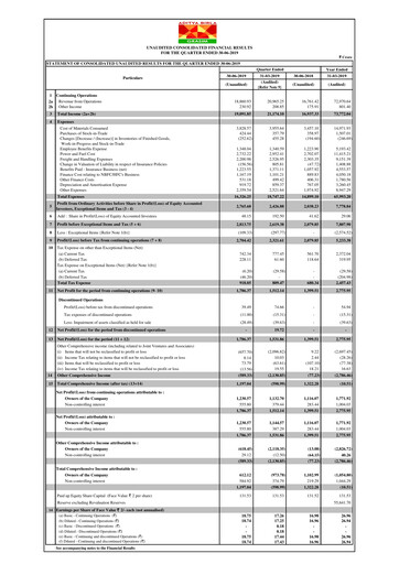 Thumbnail Grasim Industries
 Quarterly Report 2019-q1