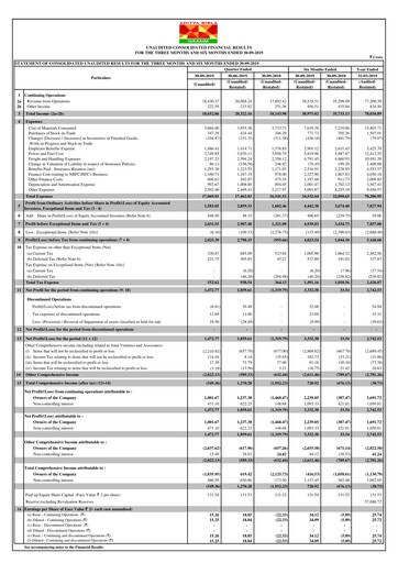 Thumbnail Grasim Industries
 Quarterly Report 2019-q2