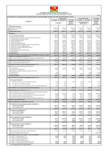 Thumbnail Grasim Industries
 Quarterly Report 2019-q3