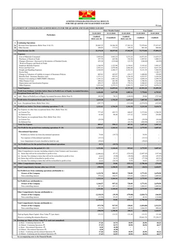 Thumbnail Grasim Industries
 Quarterly Report 2019-q4