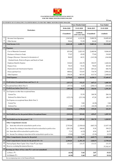 Thumbnail Grasim Industries
 Quarterly Report 2020-q1