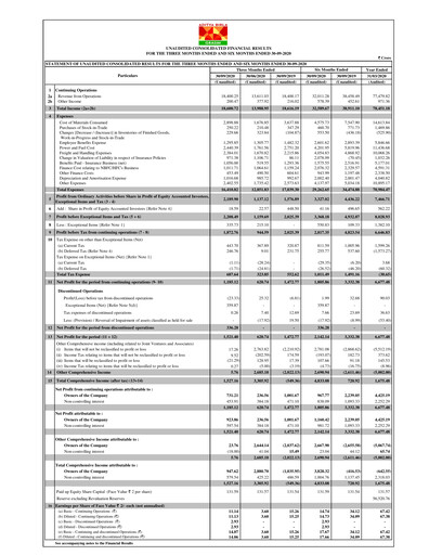 Thumbnail Grasim Industries
 Quarterly Report 2020-q2
