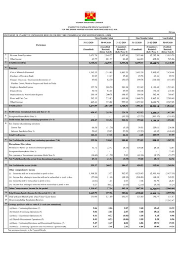 Thumbnail Grasim Industries
 Quarterly Report 2020-q3
