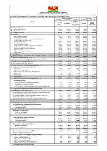 Thumbnail Grasim Industries
 Quarterly Report 2020-q4