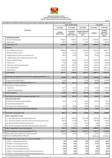 Thumbnail Grasim Industries
 Quarterly Report 2021-q4