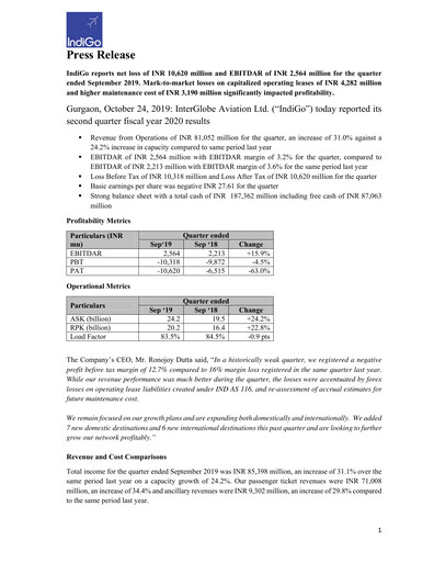 Thumbnail InterGlobe Aviation (IndiGo) Quarterly Report 2019-q2