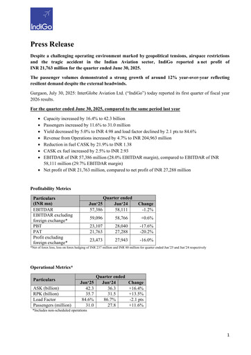 Thumbnail InterGlobe Aviation (IndiGo) Quarterly Report 2025-q1