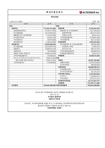 Thumbnail Alteogen Financial Report 2022