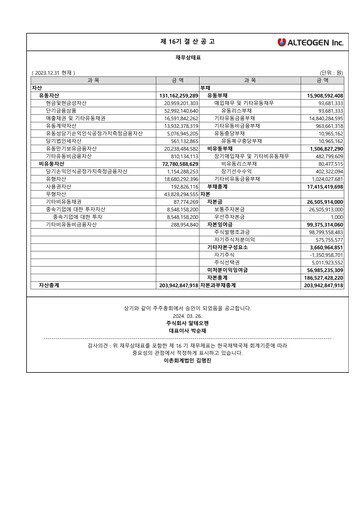 Thumbnail Alteogen Financial Report 2023