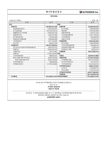 Thumbnail Alteogen Financial Report 2024