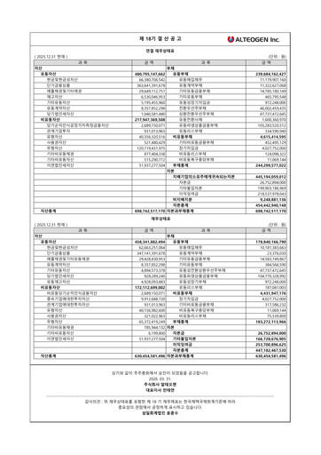 Thumbnail Alteogen Financial Report 2025