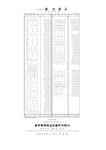 Thumbnail DB Insurance Financial Report 2010-2011