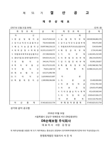 Thumbnail DB Insurance Financial Report 2017