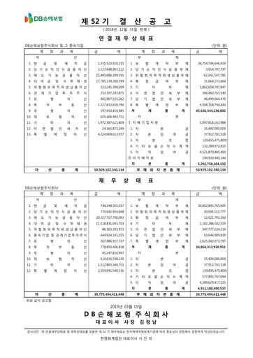 Thumbnail DB Insurance Financial Report 2018