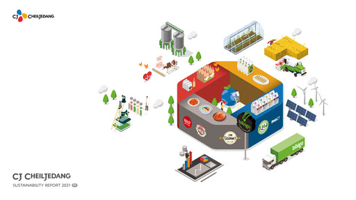 Miniature CJ Cheiljedang Corporation Rapport de durabilité 2021
