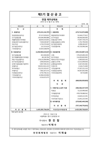 Miniature Hanjin Kal Rapport financier 2013