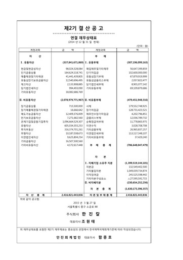 Miniature Hanjin Kal Rapport financier 2014