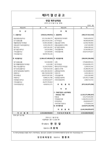 Miniature Hanjin Kal Rapport financier 2015