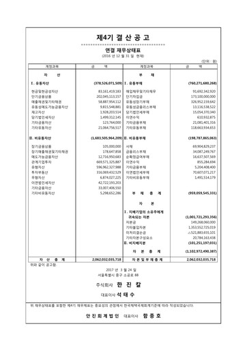 Miniature Hanjin Kal Rapport financier 2016