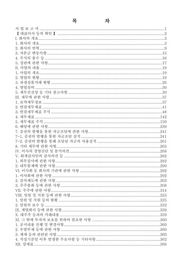 Thumbnail Samsung Card Annual Report 2021