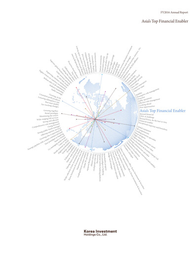 Miniature Korea Investment Holdings Rapport annuel 2016