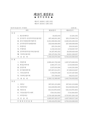 Thumbnail Korea Investment Holdings Financial Report 2020