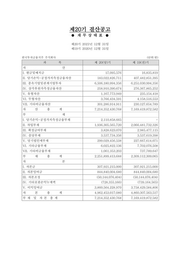 Thumbnail Korea Investment Holdings Financial Report 2021