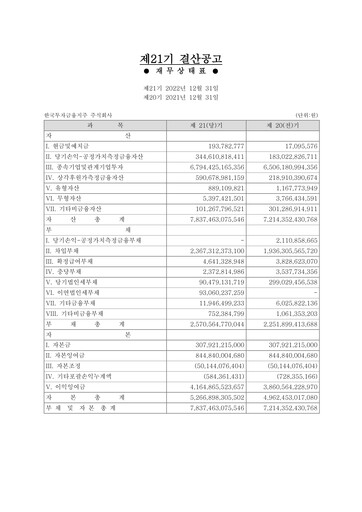 Thumbnail Korea Investment Holdings Financial Report 2022