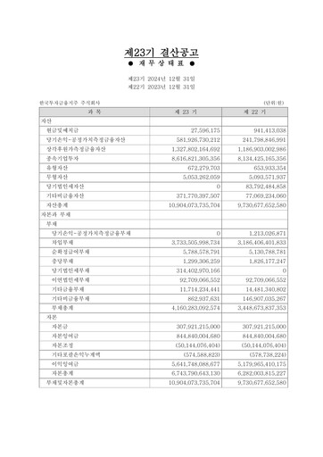Thumbnail Korea Investment Holdings Financial Report 2024