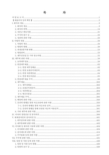 Thumbnail Samsung Securities Annual Report 2023