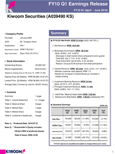 Thumbnail Kiwoom Securities Quarterly Report 2010-q1
