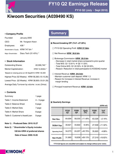 Thumbnail Kiwoom Securities Quarterly Report 2010-q2