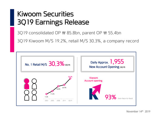 Thumbnail Kiwoom Securities Quarterly Report 2019-q3