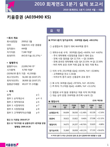 Thumbnail Kiwoom Securities Quarterly Report 2010-q1