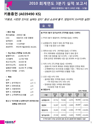 Thumbnail Kiwoom Securities Quarterly Report 2010-q3